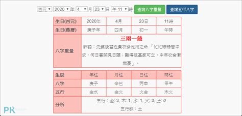 農民曆八字重量解說|線上八字計算機，算算自己八字有多重？簡易命理算命。